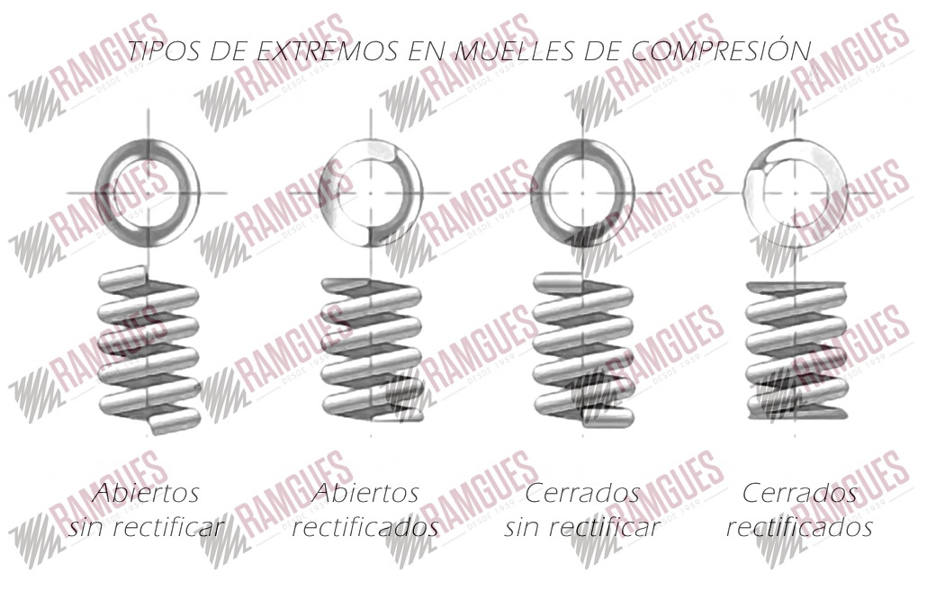 EXTREMOS EN MUELLES DE COMPRESIÓN