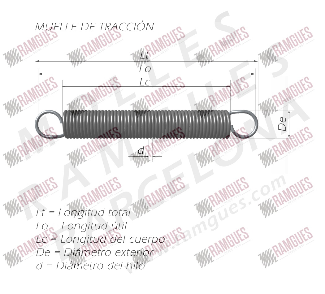 muelles de torsión,tracción,compresión,molles